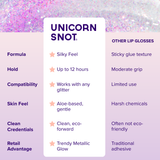 Glitter Boss | Orchid | Glitter Lip Gloss | Holographic