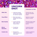 Macro Body Glitter | Fuchsia-Zinnia | Chunky Body Glitter